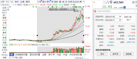 預測分析與深度解析