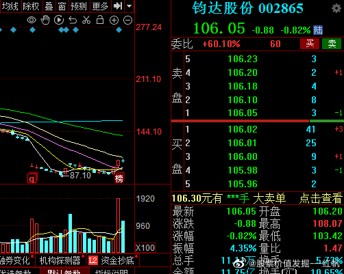 鈞達股份股吧股吧