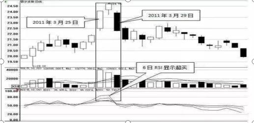 持有建議/投資建議