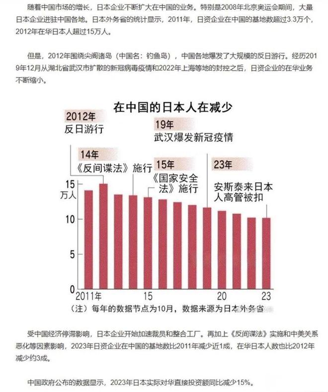 日本再次侵華的可能性分析