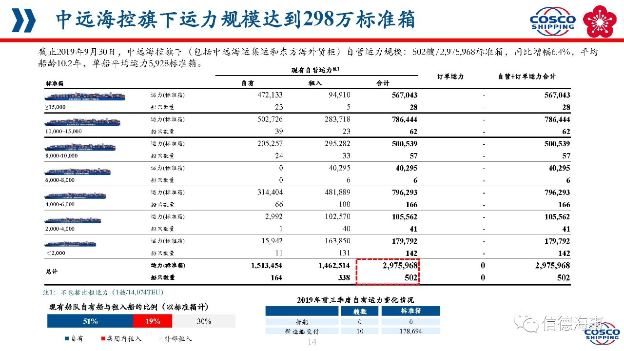 中遠海控最新目標價分析，中遠海控最新目標價深度解析