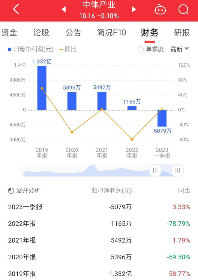 中體產業吧（股票代碼，600158）股吧深度解析，中體產業股票代碼600158深度解析與股吧熱議